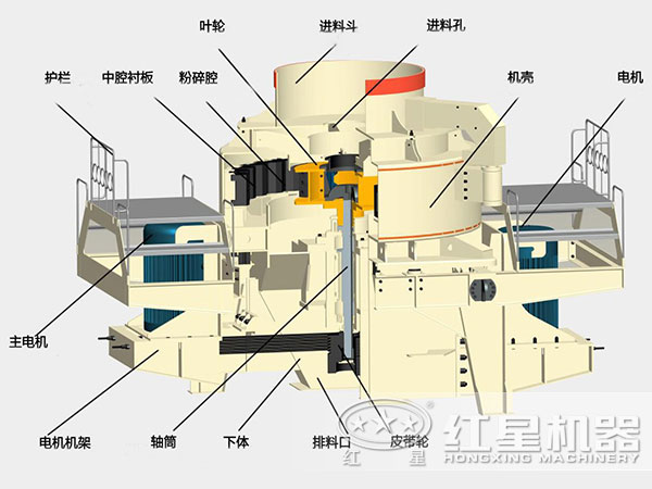 山石制砂機內部結構圖