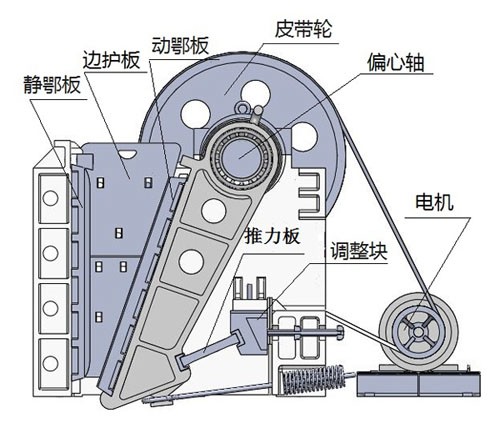 PE、PEX系列顎式破碎機內部機構