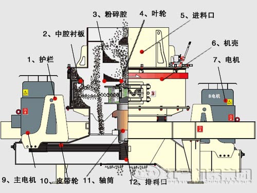 制砂機內部結構