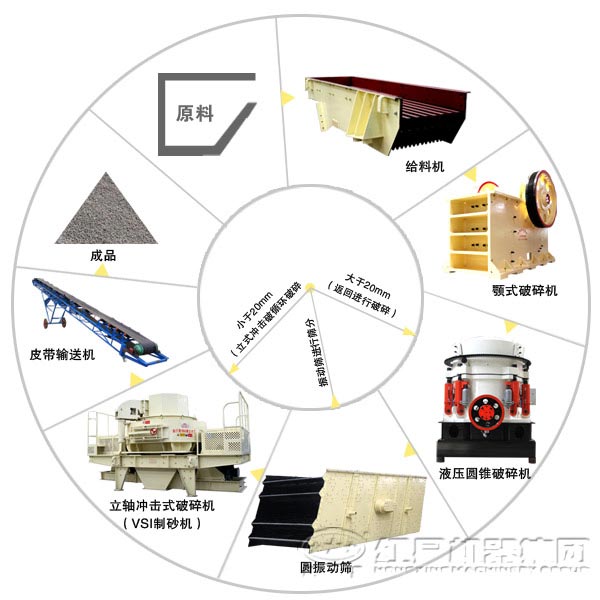 機制砂石設(shè)備