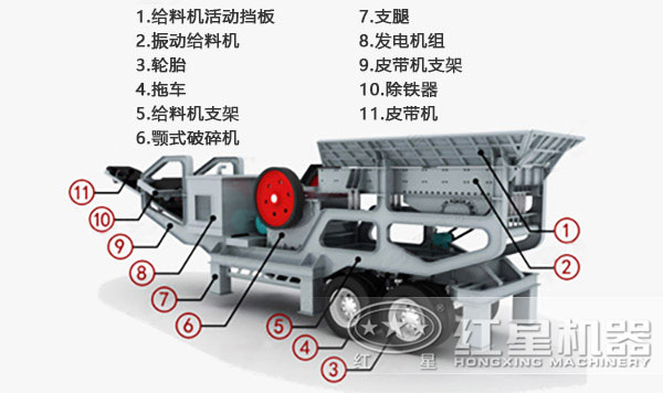移動式建筑垃圾破碎機內部結構