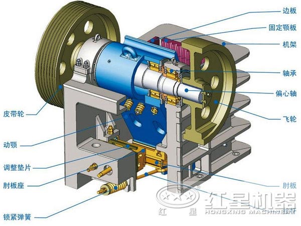 顎式破碎機結構