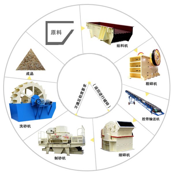 石料生產線工藝流程