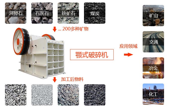 顎式破碎機物料適用范圍 顎式破碎機物料適用范圍
