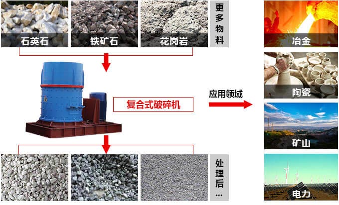 復合式制砂機處理效果