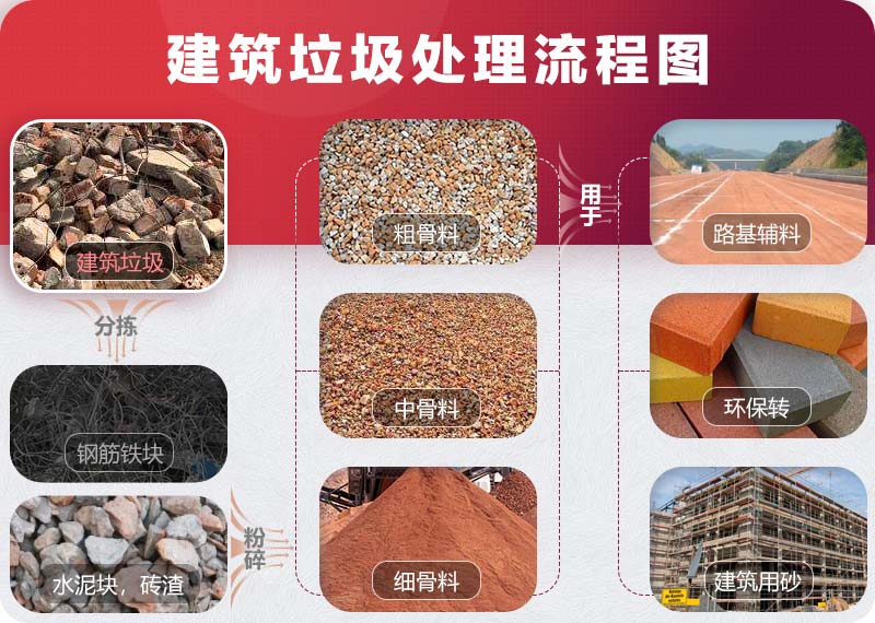 建筑垃圾制沙行業發展越來越好 建筑垃圾制沙行業發展越來越好