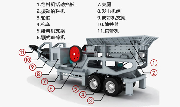 移動(dòng)式煤矸石破碎機(jī)結(jié)構(gòu) 移動(dòng)式煤矸石破碎機(jī)結(jié)構(gòu)