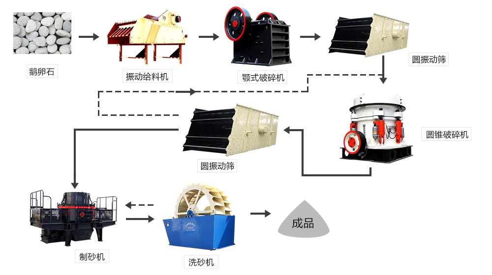 人工砂生產(chǎn)流程圖 人工砂生產(chǎn)流程圖