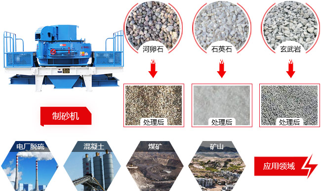 河卵石制砂機應用領域 河卵石制砂機應用領域