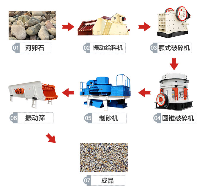 湖南婁底時產100噸制砂生產線工藝流程