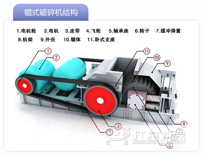 對輥制砂機結(jié)構(gòu)圖 對輥制砂機結(jié)構(gòu)圖