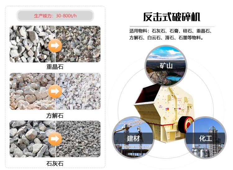 PF-1320反擊式破碎機應用范圍