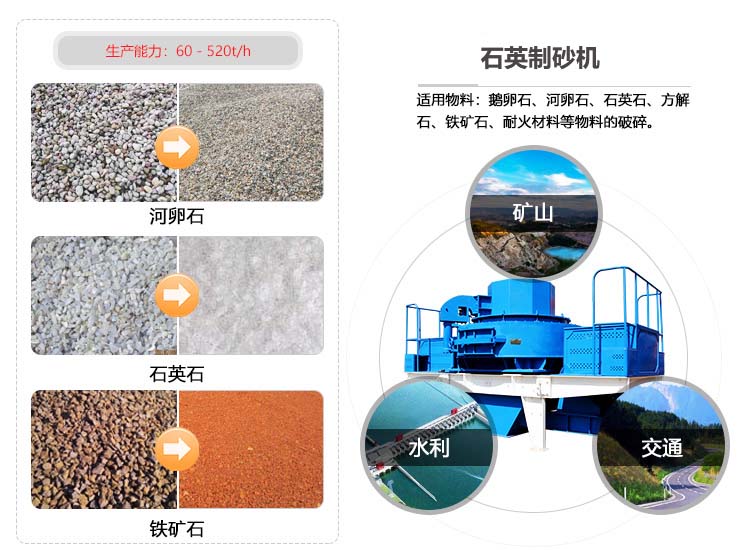 石英砂沖擊式制砂機應用范圍