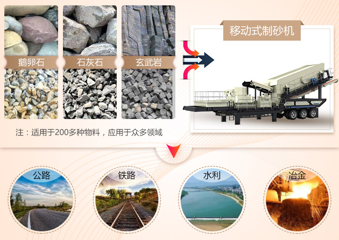 流動式石打石制沙機應用范圍