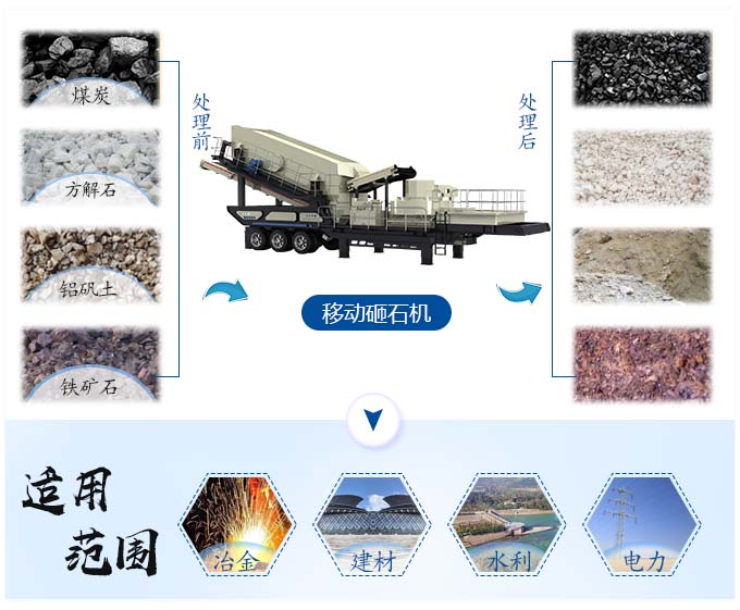 輪胎式移動砸石機應用范圍廣