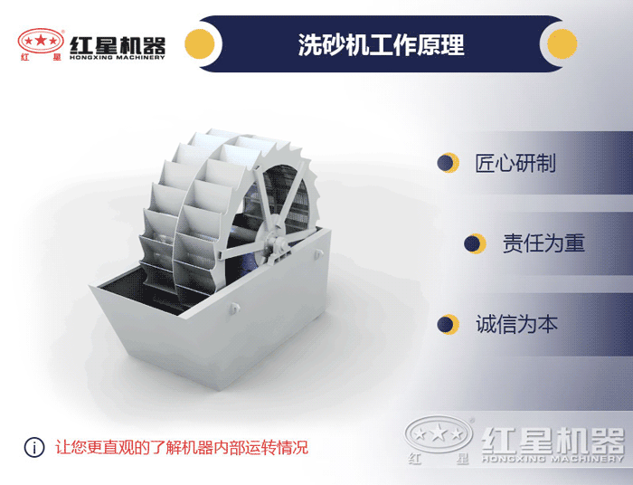 洗砂機的動態工作原理圖展示
