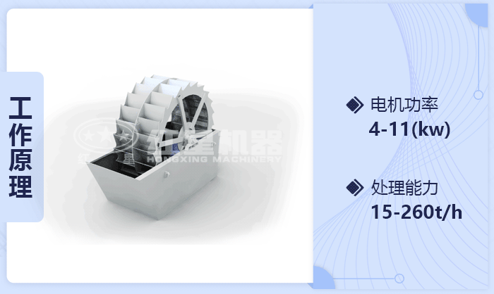輪式洗砂機設備