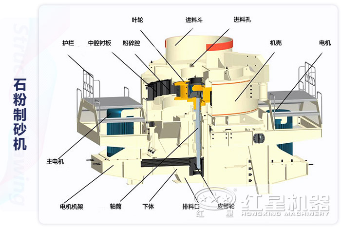 石粉制砂機內部結構圖