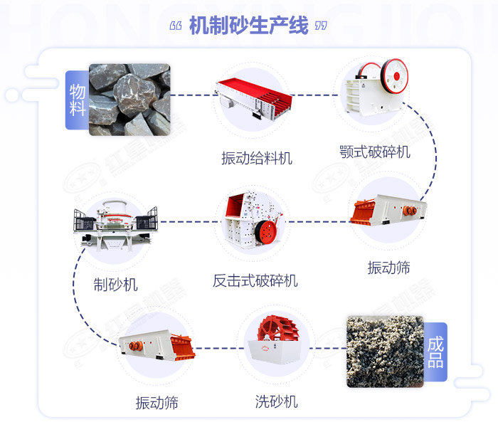 機制砂生產流程圖展示