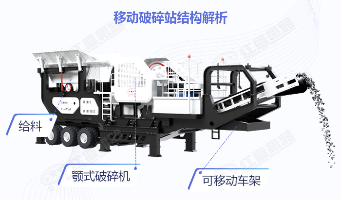 移動顎式破碎機(jī)結(jié)構(gòu)展示