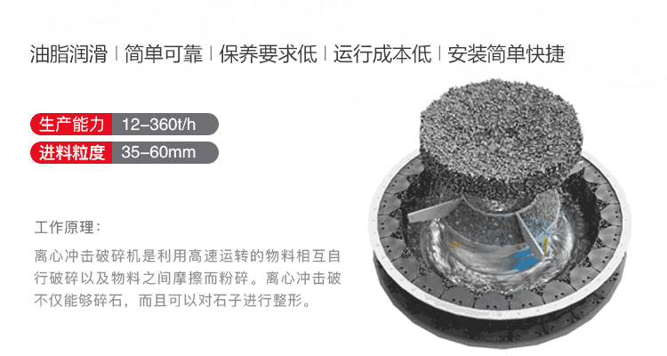 沖擊式制砂機動態原理圖