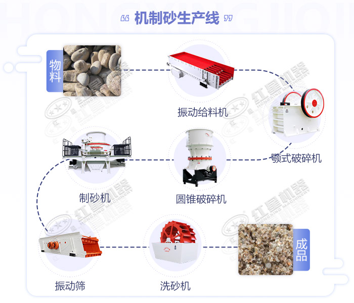 硬巖物料的制砂加工流程圖展示 硬巖物料的制砂加工流程圖展示