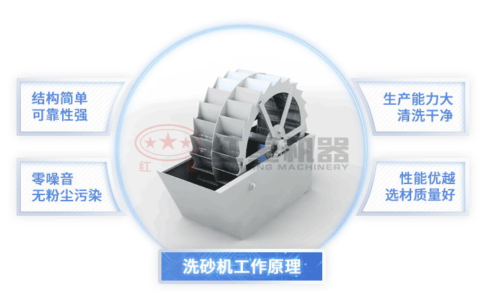 輪斗洗砂機的作業優勢圖詳解