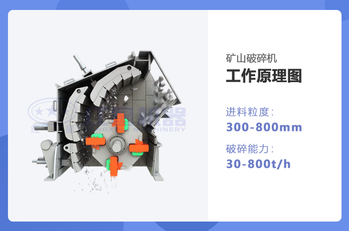 礦山破碎機動態工作原理
