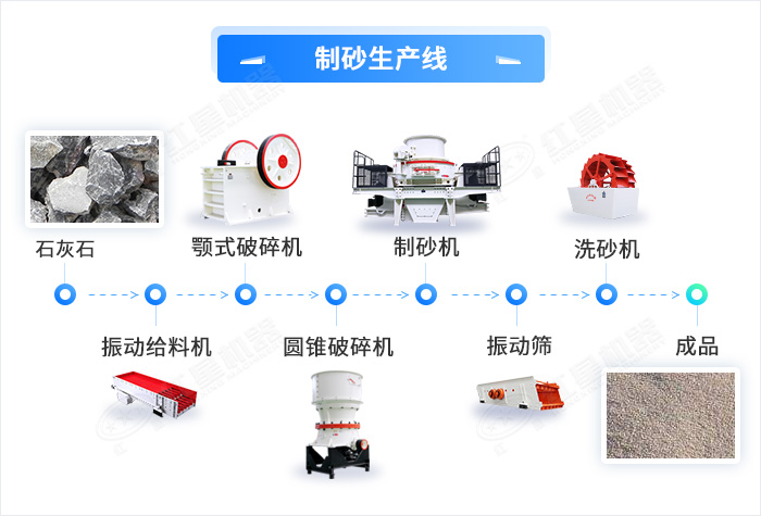 固定式碎沙生產工藝流程 固定式碎沙生產工藝流程