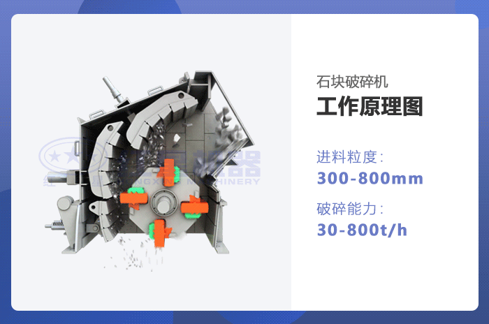 石塊破碎機工作原理