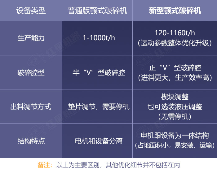 普通版和新型顎式破碎機設(shè)備細(xì)節(jié)對比展示