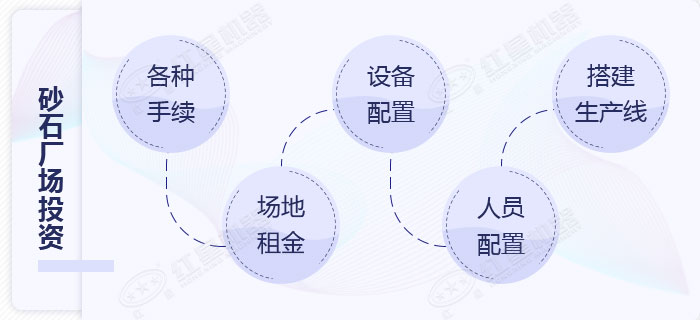 傳統的砂石廠設備搭建流程