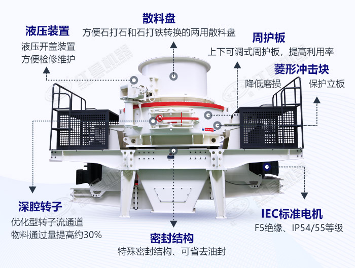 石英制砂機內部結構圖