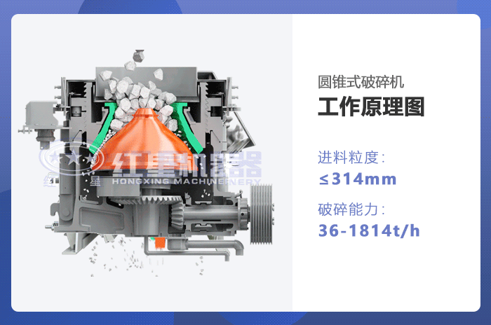 全液壓圓錐式破碎機工作原理