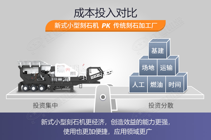 高速回本新型刻石機運作經濟