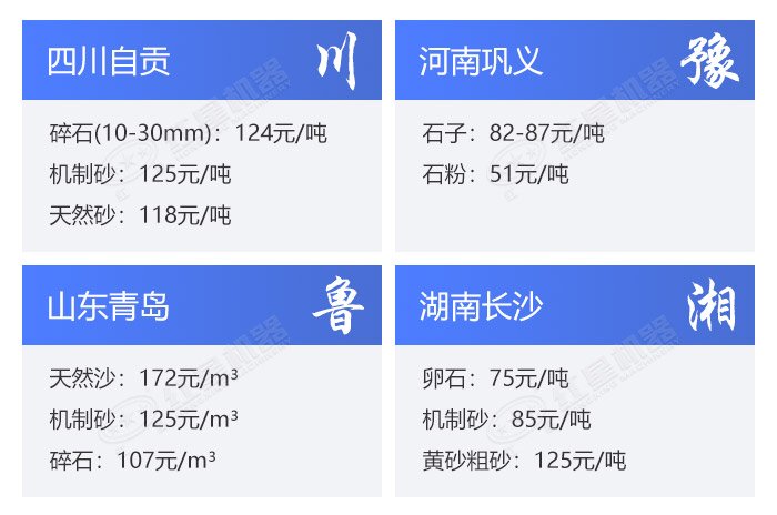 不同規格的砂石價格表