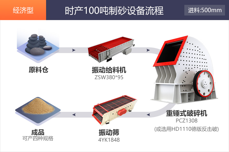經濟型時產100噸制砂流程展示圖 經濟型時產100噸制砂流程展示圖