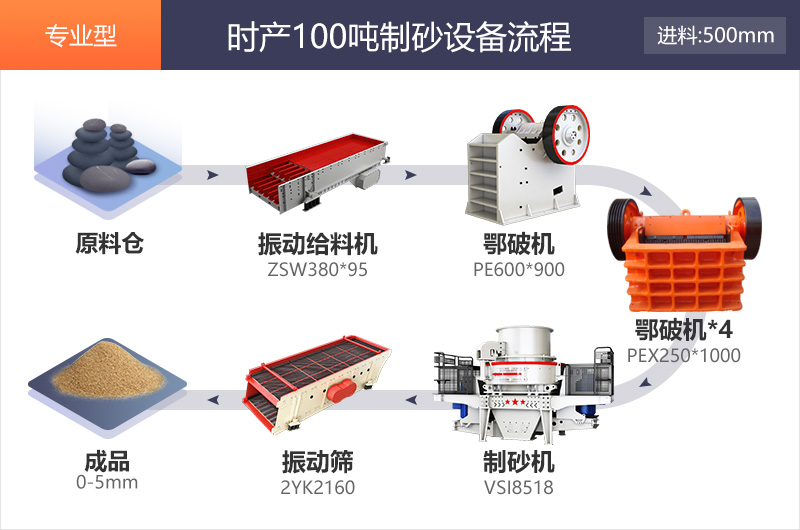 高配型時產100噸制砂生產流程圖 高配型時產100噸制砂生產流程圖