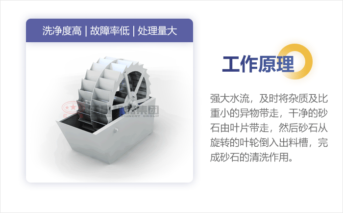 洗砂機(jī)工作原理