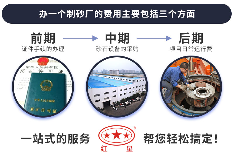 制砂廠投資費(fèi)用