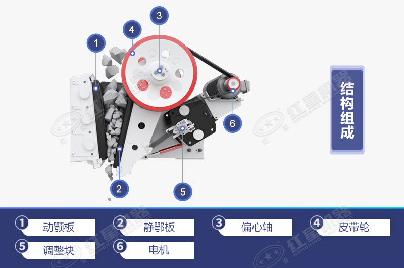 69鄂破主要組成部分，結構簡圖