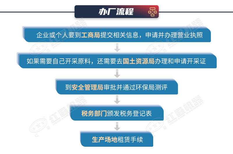制砂廠手續辦理流程