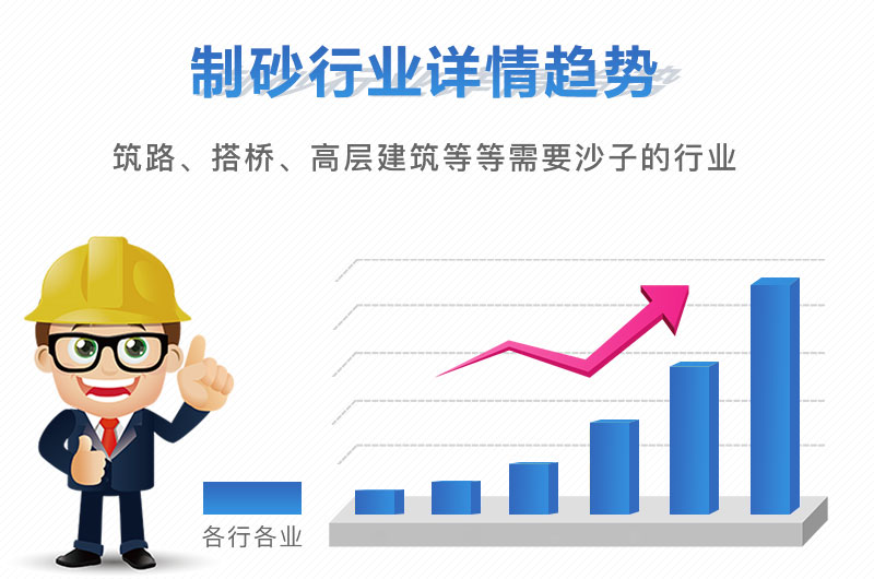 開展人工石頭制砂生產的利潤可觀