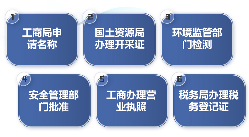 2021投資開辦采沙場手續辦理流程圖